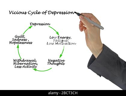 Steps in Vicious Cycle of Depression Stock Photo - Alamy