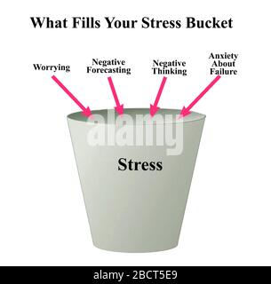 What Fills your Stress Bucket Stock Photo