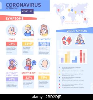 Covid-19 infographics with line design style icons Stock Vector