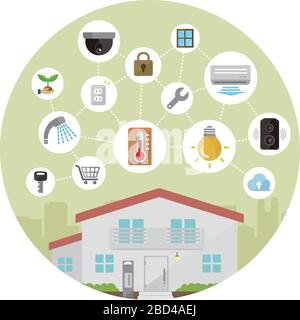 Smart home (smart house) technology concept flat illustration (round shape). Stock Vector