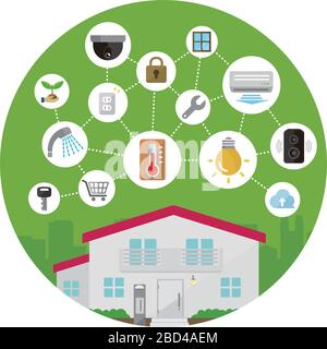 Smart home (smart house) technology concept flat illustration (round shape). Stock Vector