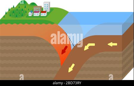 Mechanism of trench earthquake occurrence. 3 dimensions view vector illustration. Stock Vector