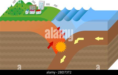 Mechanism of trench earthquake occurrence. 3 dimensions view vector illustration. Stock Vector