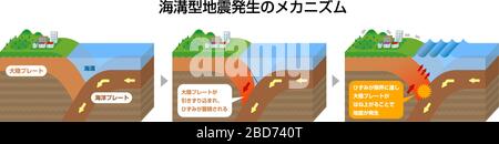 Mechanism of trench earthquake occurrence. 3 dimensions view vector illustration. Stock Vector