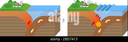 Mechanism of trench earthquake occurrence. 3 dimensions view vector illustration. Stock Vector