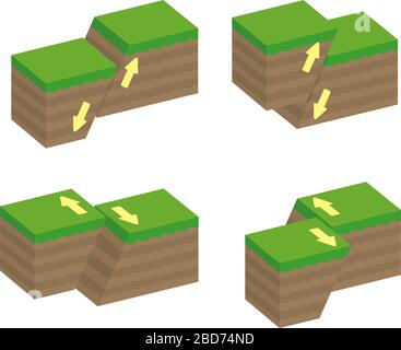 Fault type vector illustration set (3 dimensions) / Normal, Reverse ...