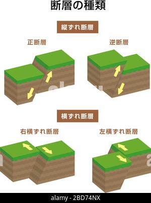 Fault Type Vector Illustration Set (3 Dimensions) / Normal, Reverse ...