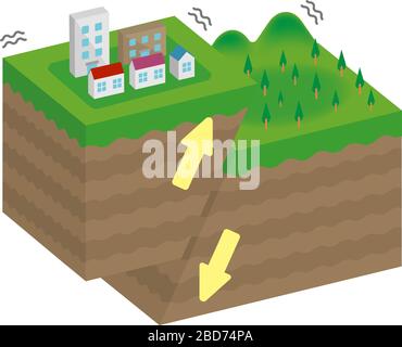 Fault type vector illustration (3 dimensions) / Oblique-slip fault ...