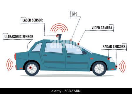 Blue sedan autonomous car - infographic Stock Vector