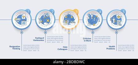 Burnout symptoms vector infographic template. Thinking of resignation presentation design elements. Data visualization with 5 steps. Process timeline Stock Vector