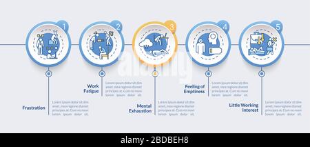 Burnout symptoms vector infographic template. Fatigue from overwork presentation design elements. Data visualization with 5 steps. Process timeline Stock Vector