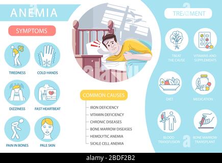 The most common Symptom of Anemia Stock Vector Image &amp; Art - Alamy
