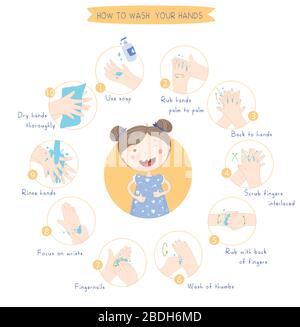 Stages proper care of hands, washing, preventive maintenance of bacteria, healthcare, health. Hand washing, disinfection, sanitary hygiene. Hand hygie Stock Vector