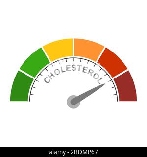 Cholesterol Meter. Level scale of hyperlipidemia. Check of blood ...