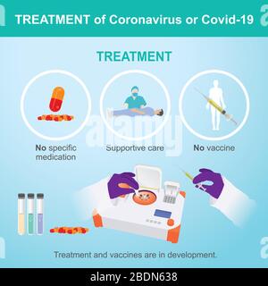 Treatment of Coronavirus or COVID-19. Illustration health care and medical. Stock Vector