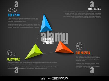 Vector Mission, vision and values diagram schema infographic - vivid color version on dark background Stock Vector