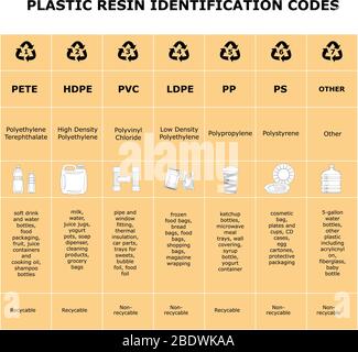 Table of plastic resin identification codes Sheet of different plastic materials Garbage waste sorting recycling signs Reduce reuse recycle Stock Vector