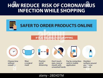 Coronavirus tips. How reduce risk of infections while shopping. Stock Vector