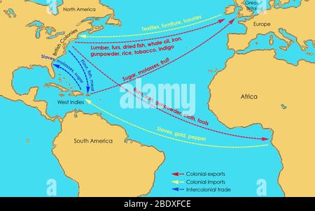 A map showing the flow of goods to and from the Thirteen British Colonies in North America in the 17th and 18th centuries. Britain exported manufactured goods, textiles, furniture, and luxuries to the Colonies; from the Colonies and the West Indies, they imported sugar, molases, fruit, lumber, furs, dried fish, whale oil, iron, gunpowder, rice, tobacco, and indigo. The Colonies exported rum, iron, gunpowder, cloth, and tools to Africa. Slaves, gold and pepper were transported from Africa, while intercolonial trade (to and from the West Indies and the Colonies) included slaves, molasses, sugar, Stock Photo