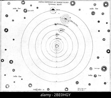 O. von Guericke, Solar System, 17th century. Diagram of the solar system, published in Experimenta Nova (1672) by the German scientist and inventor Otto von Guericke (1602-1686). The Sun is at center, surrounded by two sunspots, Mercury, Venus, Earth, Mars, Jupiter, and Saturn. A moon is shown orbiting Venus (a theory later discredited), with the Moon orbiting the Earth, four moons around Jupiter, and one around Saturn. The other planets had not yet been discovered. Surrounding the solar system are the 'fixed stars', including Lyra Lucida (upper left) and Canis major (lower right). Stock Photo