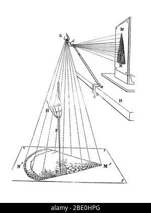 The camera lucida being used to make microscopic drawings, 1855 Stock Photo