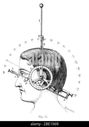 An illustration from 'Dictionnaire des sciences anthropologiques' (1883) published under the direction of Alphonse Bertillon, Coudereau, A. Hovelacque, Issaurat, and others. Alphonse Bertillon (1853-1914) was a French police officer and biometrics researcher who created anthropometry, an identification system based on physical measurements. Anthropometry was the first scientific system used by police to identify criminals. In this system the person was identified by measurement of the head and body, individual markings (tattoos, scars) and personality characteristics. Stock Photo