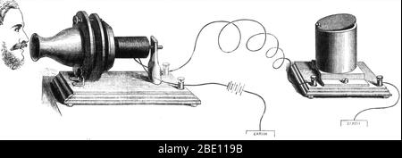 Bell's Telephone Transmitter and Receiver, 1876 Stock Photo