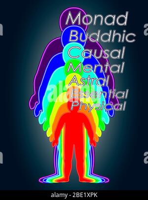 Spiritual growth, Rainbow color marked layers of the male body. The etheric, emotional, metallic, astral, celestial, and causal layers. illustration Stock Photo