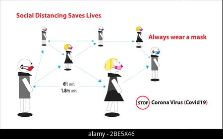 Corona Virus, Covid19 infographic showing the importance of social distancing, keep distance of 6 feet or 1.8 m, always wear a mask Stock Vector