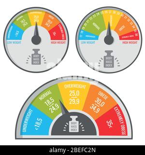 Index body mass, bmi medical and fitness chart. Vector weight indicator. Body weight index, healthy and unhealthy illustration Stock Vector