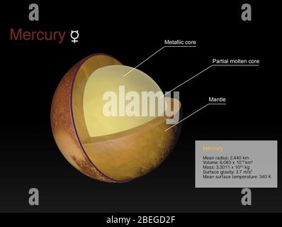 Illustration of Mercury Stock Photo - Alamy