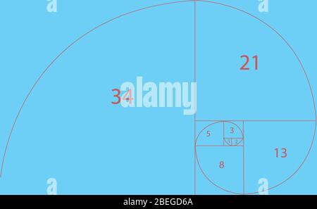 Fibonacci Sequence, Golden Spiral Stock Photo - Alamy image.