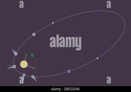 Orbit of a Comet, Illustration Stock Photo - Alamy