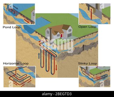 Geothermal Heat Pumps Stock Photo