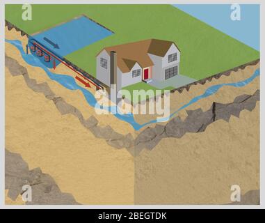 Geothermal Heat Pumps Stock Photo