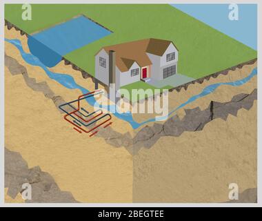 Geothermal Heat Pumps Stock Photo