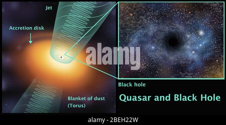 Illustration of a quasar and black hole. Quasars are compact regions in the center of massive galaxies. These surround supermassive black holes. Stock Photo