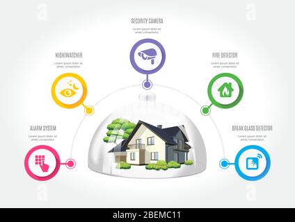 Vector design showing a safe house under a glass dome secured with modern electronics. Stock Vector