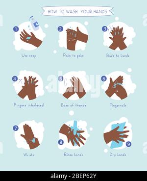Personal hygiene, disease prevention and healthcare educational infographic: how to wash your hands properly step by step. Hand washing, disinfection, Stock Vector