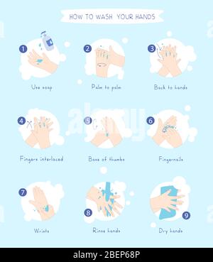 Personal hygiene, disease prevention and healthcare educational infographic: how to wash your hands properly step by step. Hand washing, disinfection, Stock Vector