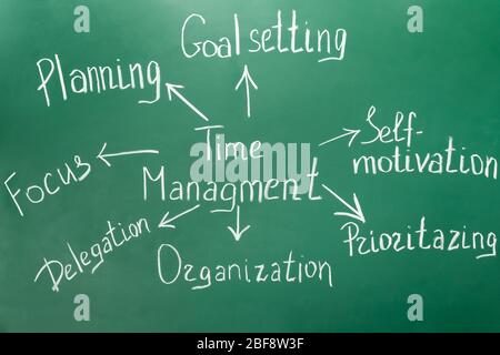 Text TIME MANAGEMENT with phrases written on chalkboard Stock Photo