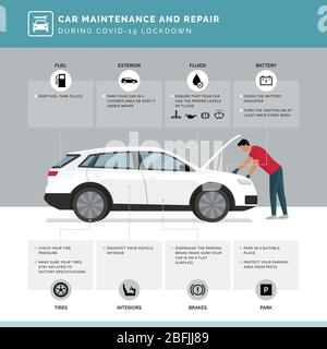Car maintenance and repair during covid-19 lockdown: vehicle care tips Stock Vector