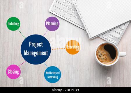 Business concept. Notebook, keyboard and scheme of PROJECT MANAGEMENT on wooden background Stock Photo