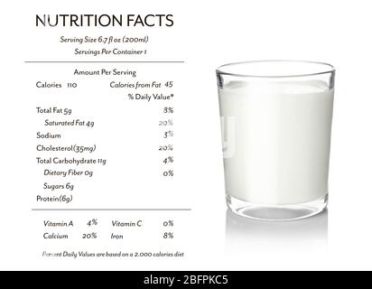 0 milk calories