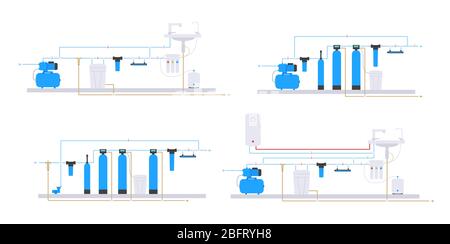 Flat style. Scheme of water supply and purification of water from the well. Water filter system scheme Stock Vector