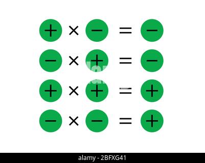 Multiplication sign rule, multiplication of integers. Stock Vector