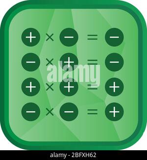 Multiplication sign rule, multiplication of integers. Stock Vector