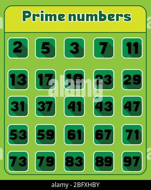 prime numbers between 1 and 100. Stock Vector