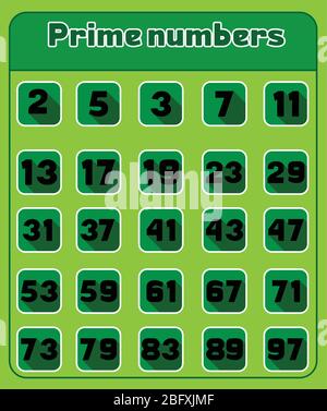 prime numbers between 1 and 100. Stock Vector