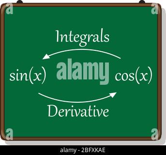 introduction to integration, derivatives and integrals. Stock Vector